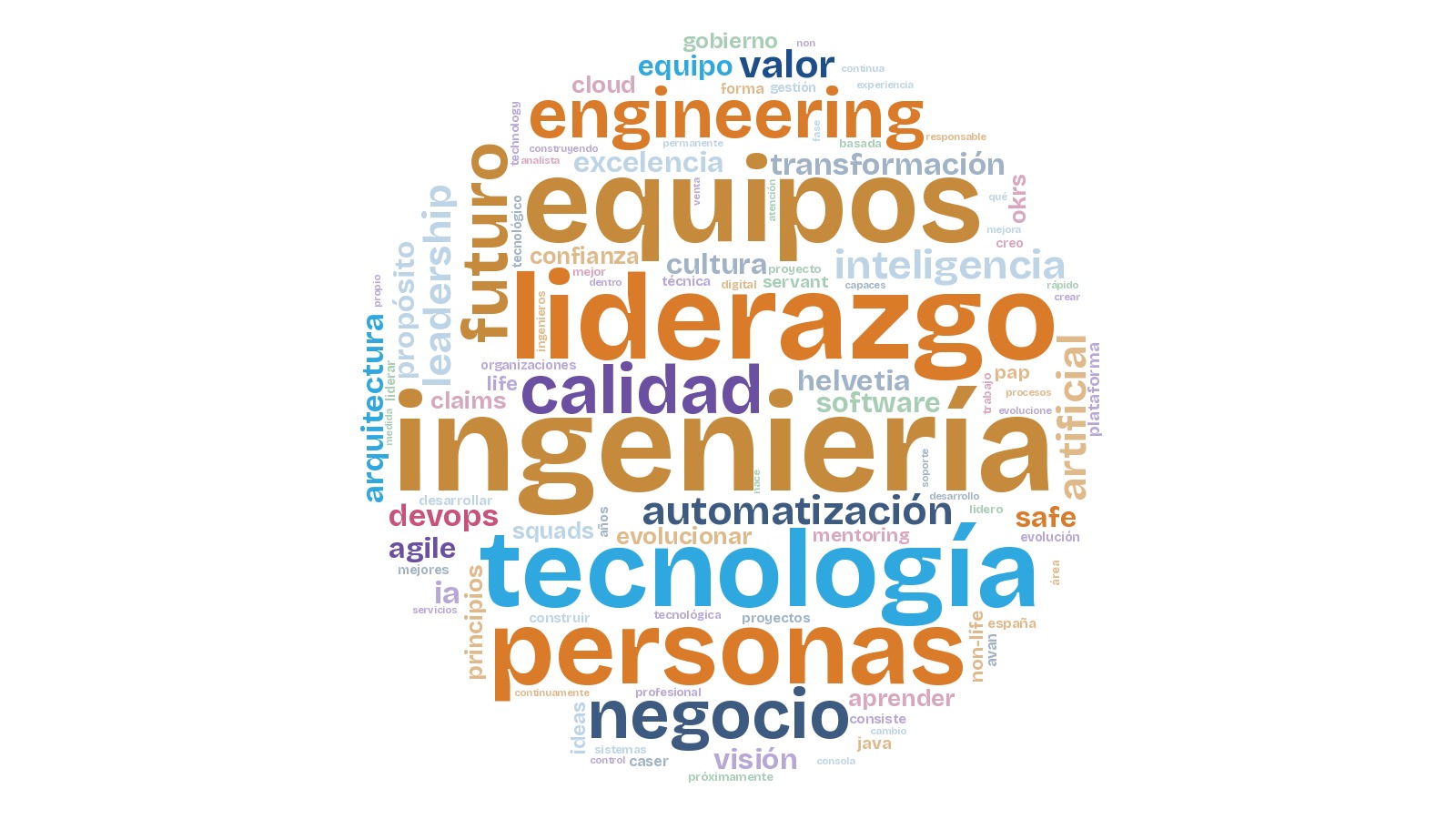 David Garde Sánchez liderando equipo